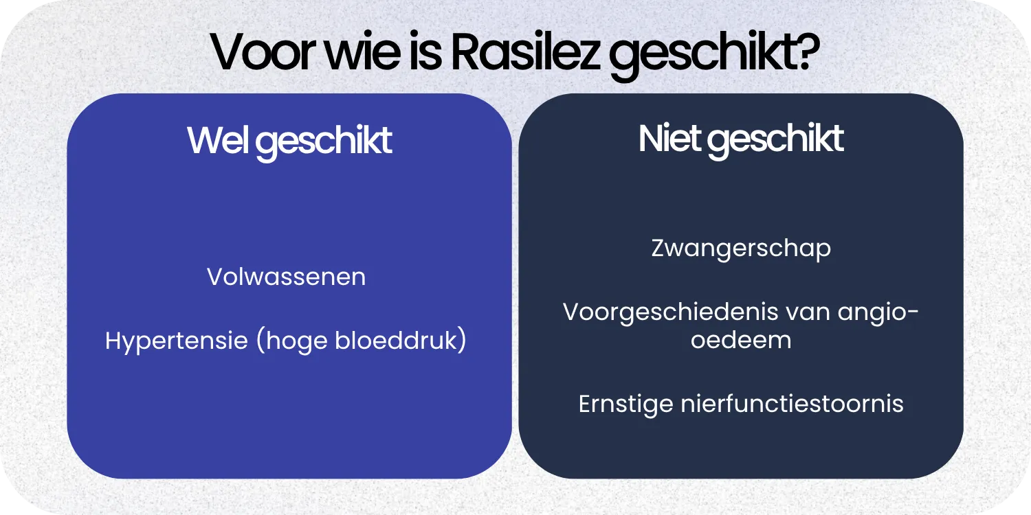 Geschikt Rasilez