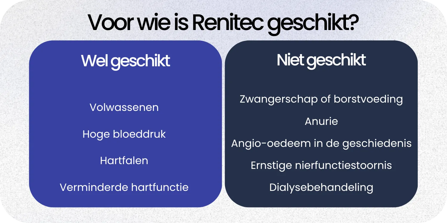 Geschikt Renitec