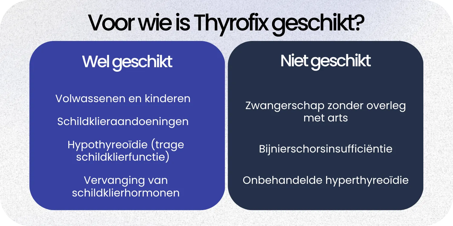 Geschikt Thyrofix
