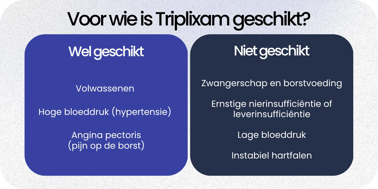 Geschikt Triplixam
