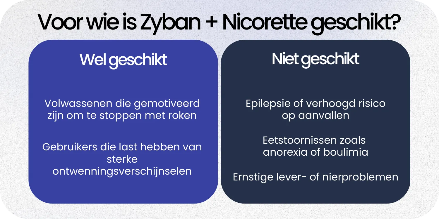 Geschikt Zyban + Nicorette