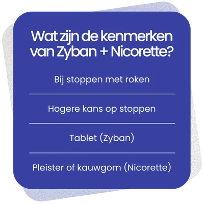 Kenmerken van Zyban + Nicorette