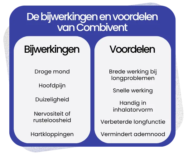 Bijwerkingen en voordelen van Combivent