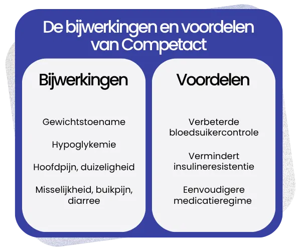 Bijwerkingen en voordelen van Competact