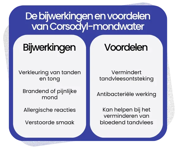 Bijwerkingen en voordelen van Corsodyl-mondwater