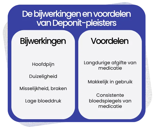 Bijwerkingen en voordelen van Deponit-pleisters