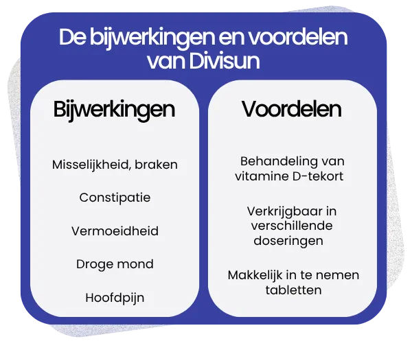 Bijwerkingen en voordelen van Divisun