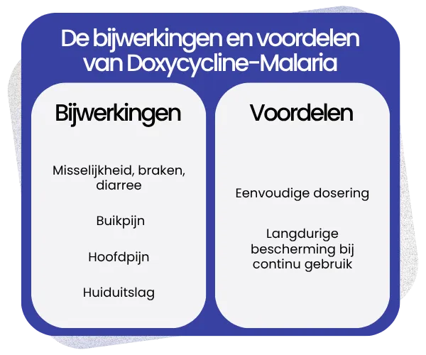 Bijwerkingen en voordelen van Doxycycline-Malaria