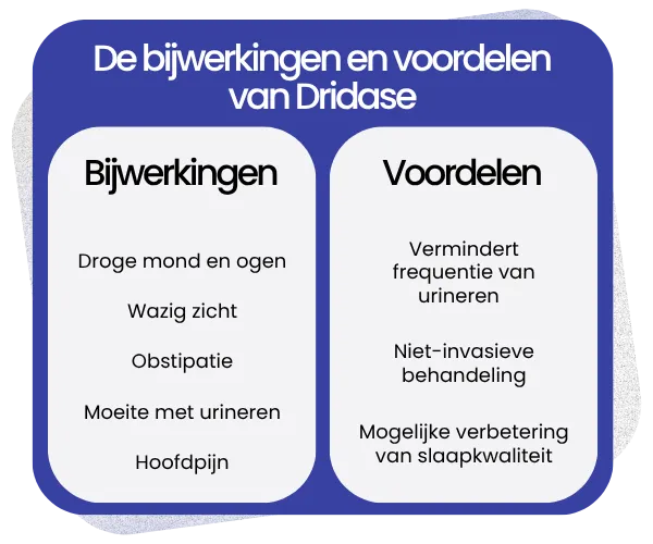 Bijwerkingen en voordelen van Dridase