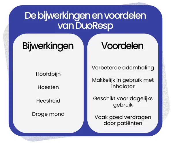 Bijwerkingen en voordelen van DuoResp