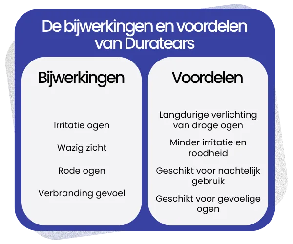 Bijwerkingen en voordelen van Duratears
