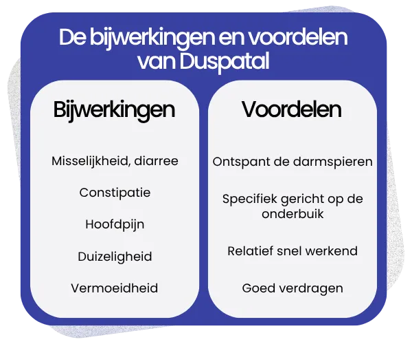 Bijwerkingen en voordelen van Duspatal