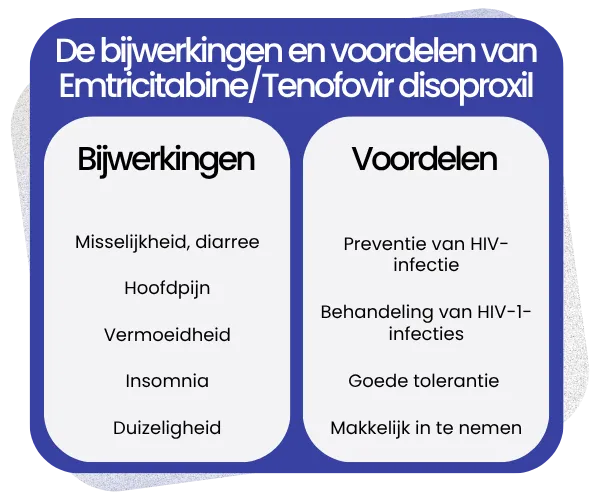 Bijwerkingen en voordelen van EmtricitabineTenofovir disoproxil