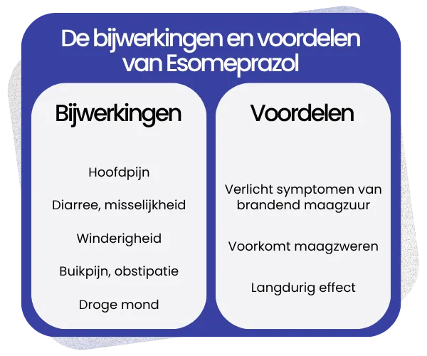 Bijwerkingen en voordelen van Esomeprazol