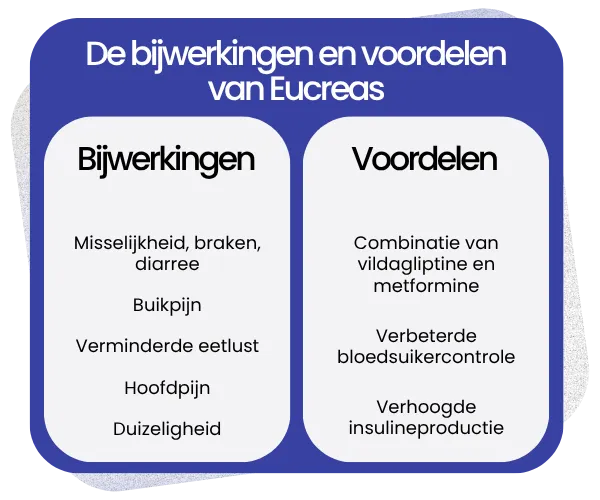 Bijwerkingen en voordelen van Eucreas