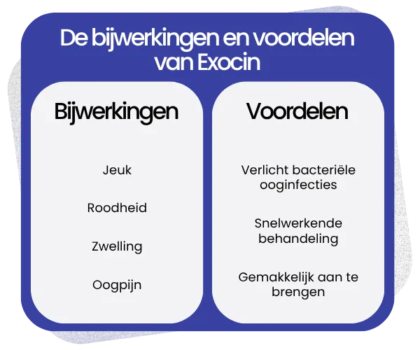 Bijwerkingen en voordelen van Exocin