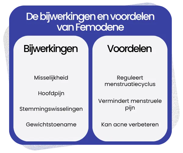 Bijwerkingen en voordelen van Femodene