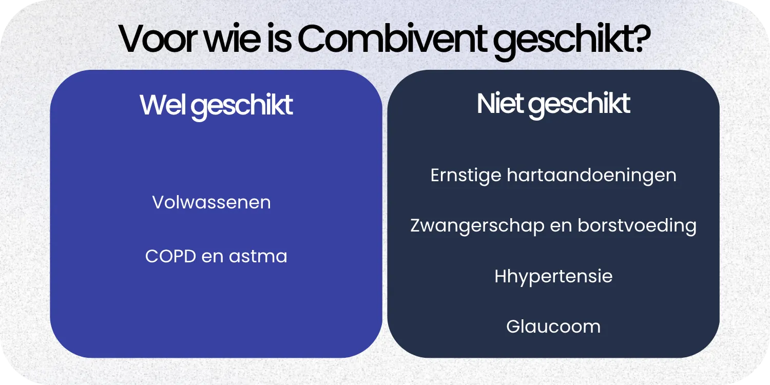Geschikt Combivent
