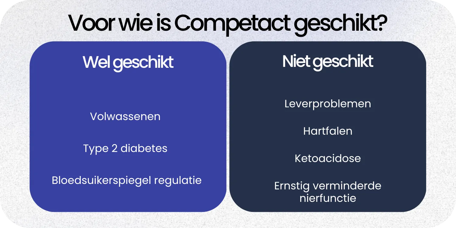 Geschikt Competact