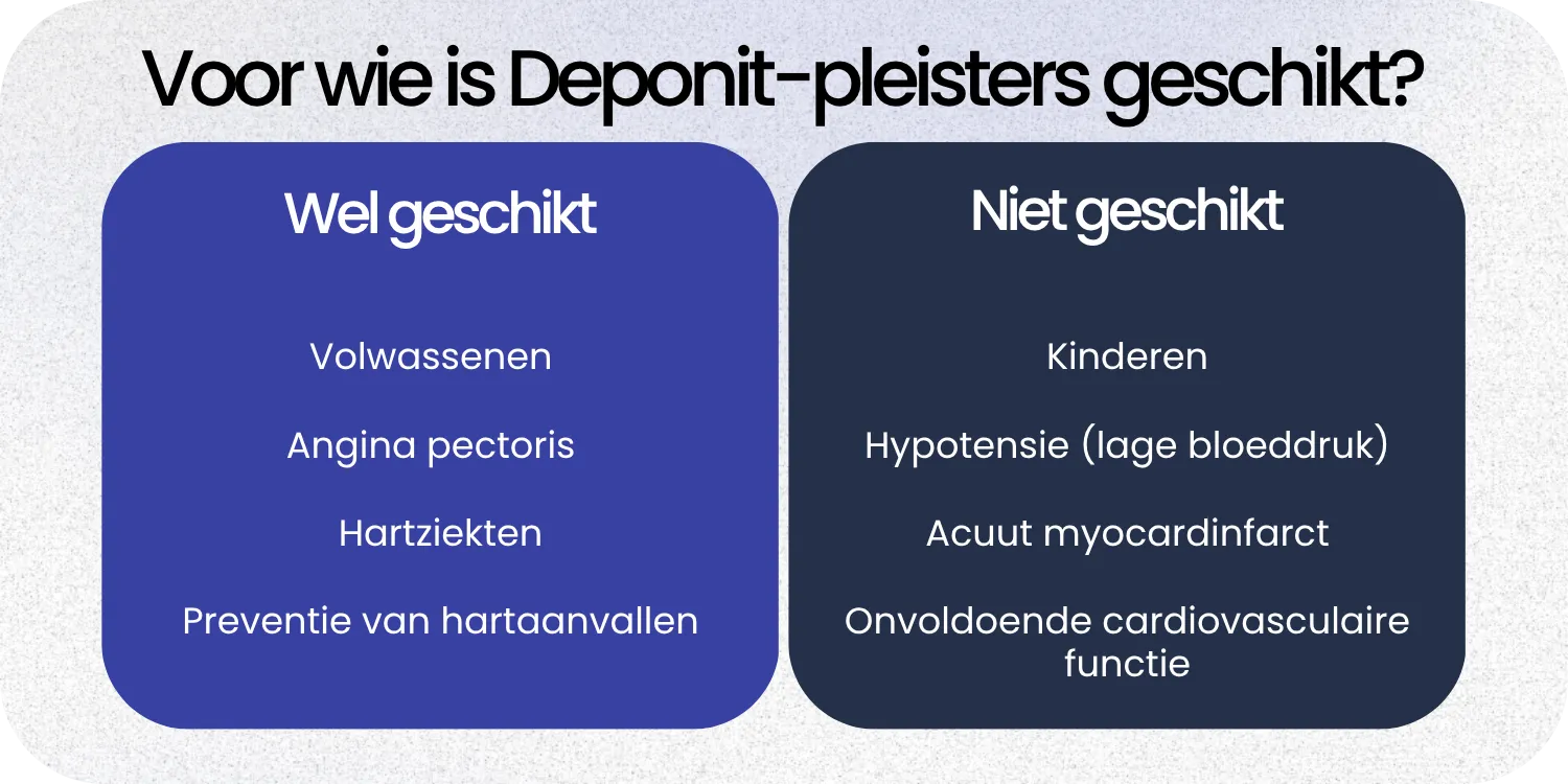 Geschikt Deponit-pleisters