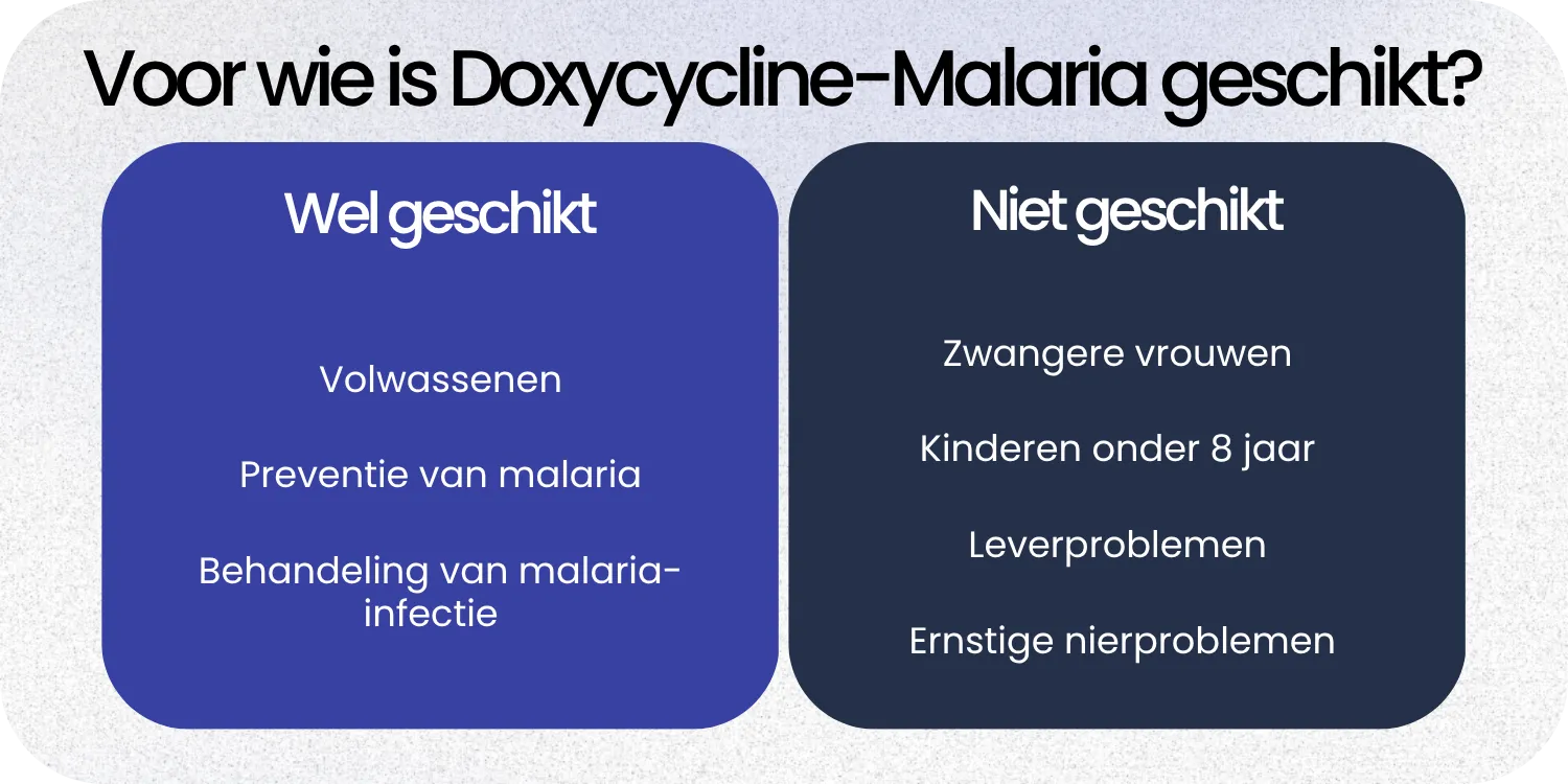 Geschikt Doxycycline-Malaria