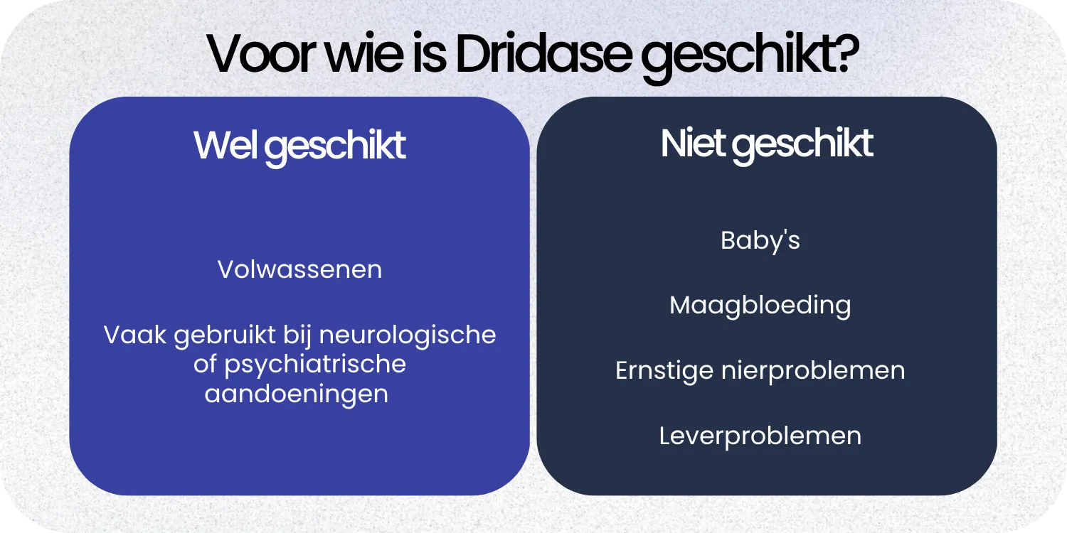 Geschikt Dridase