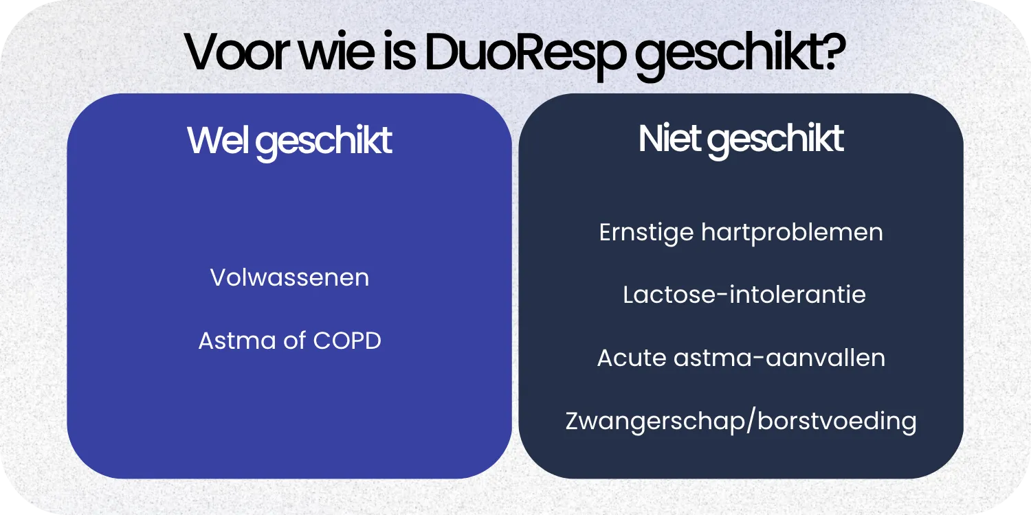 Geschikt DuoResp
