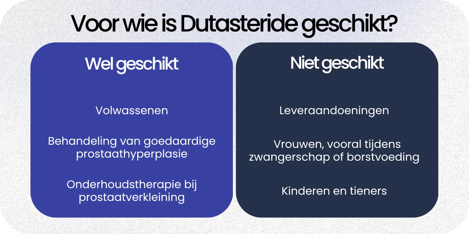 Geschikt Dutasteride