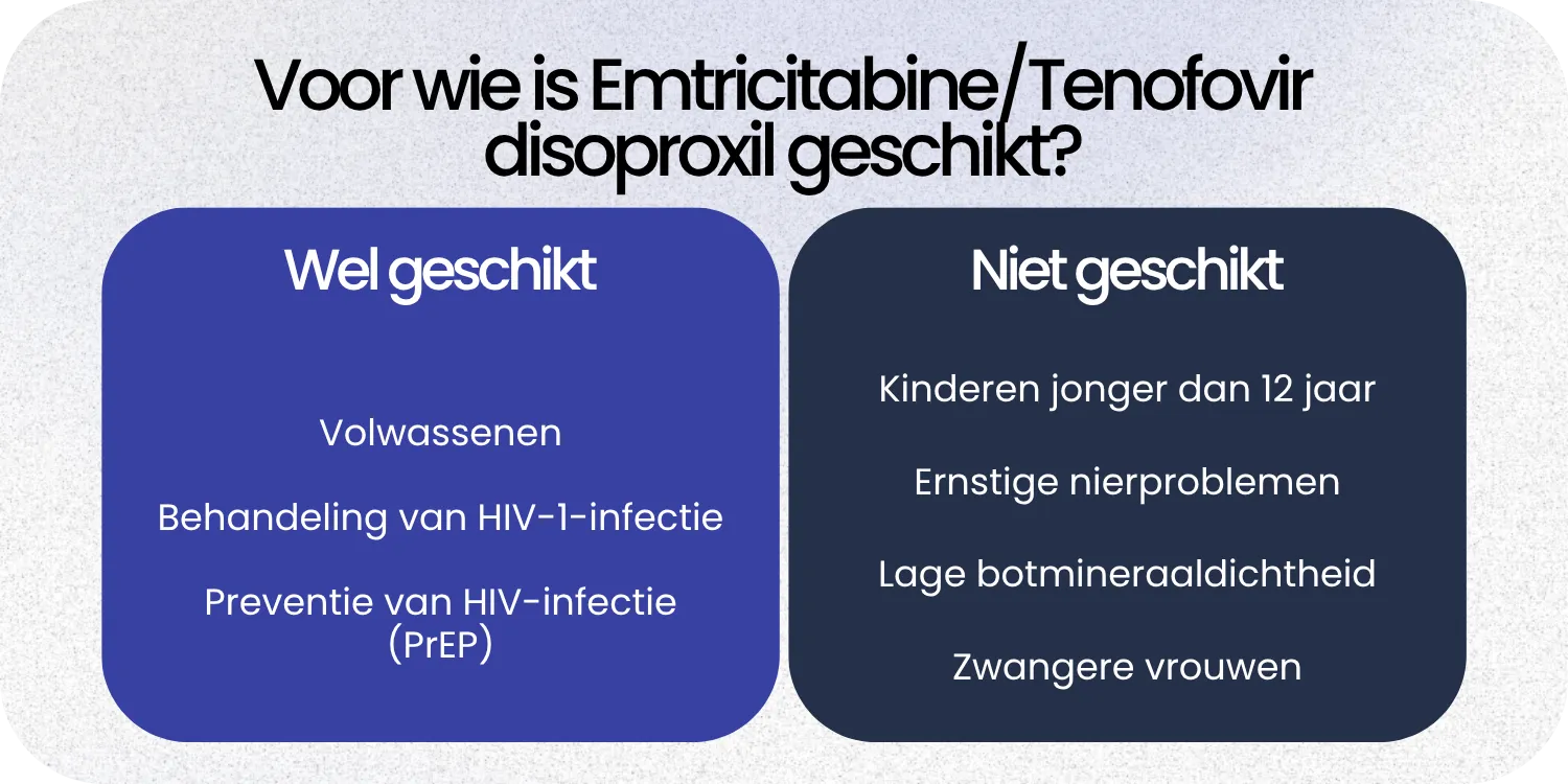Geschikt EmtricitabineTenofovir disoproxil