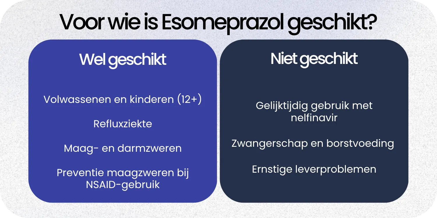 Geschikt Esomeprazol