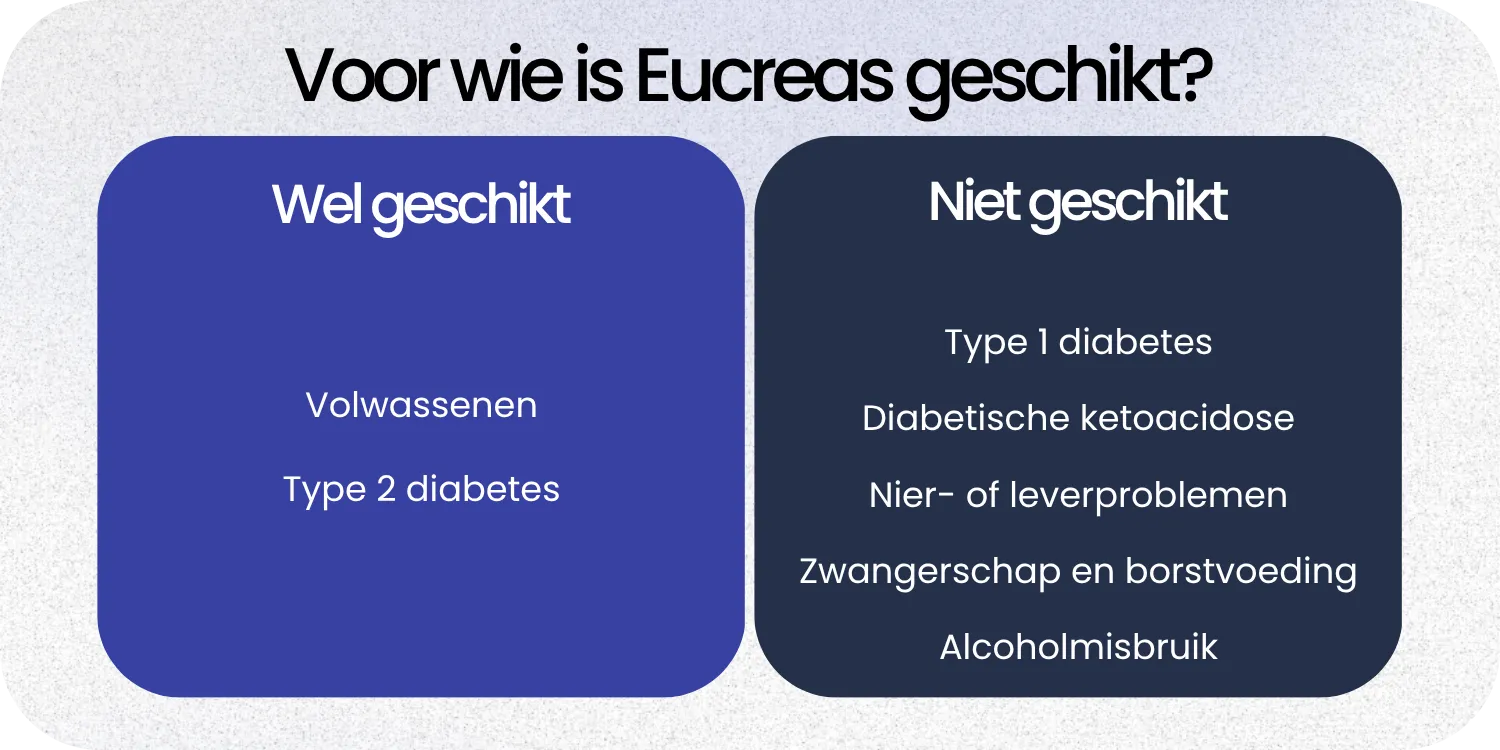 Geschikt Eucreas