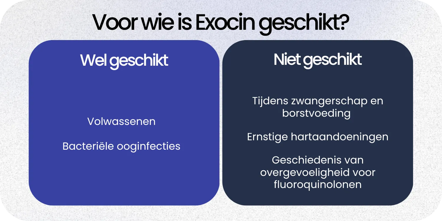 Geschikt Exocin