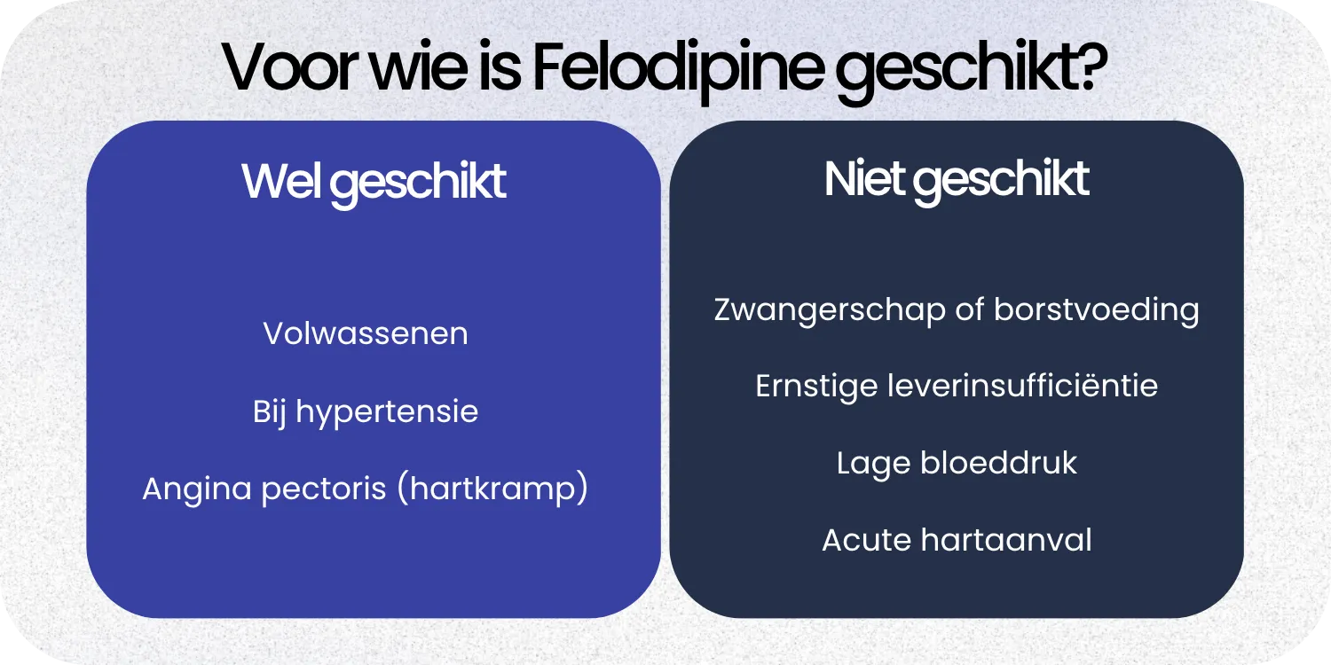 Geschikt Felodipine