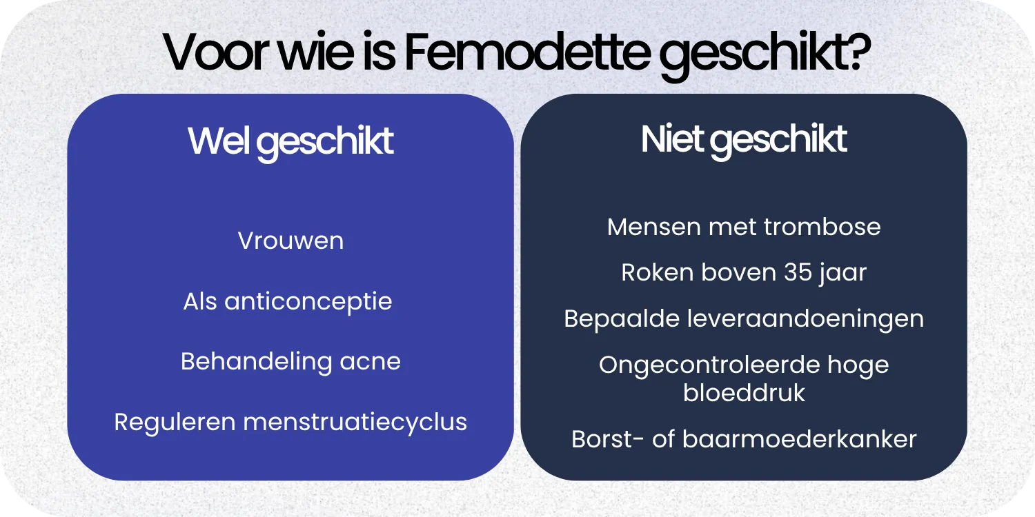 Geschikt Femodette