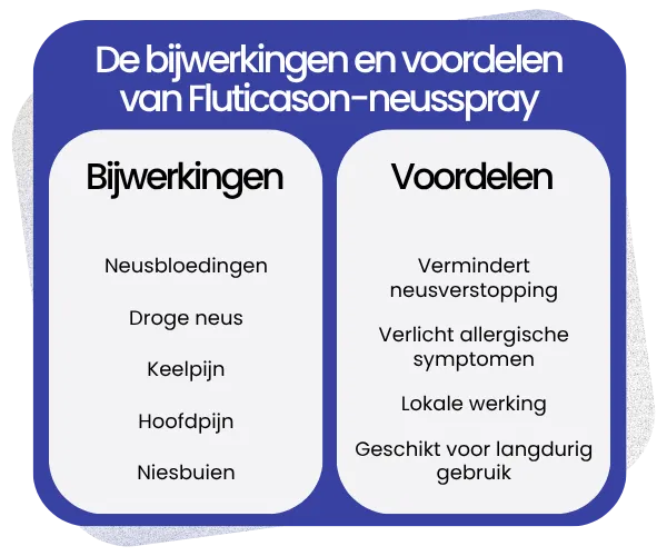 Bijwerkingen en voordelen van Fluticason-neusspray