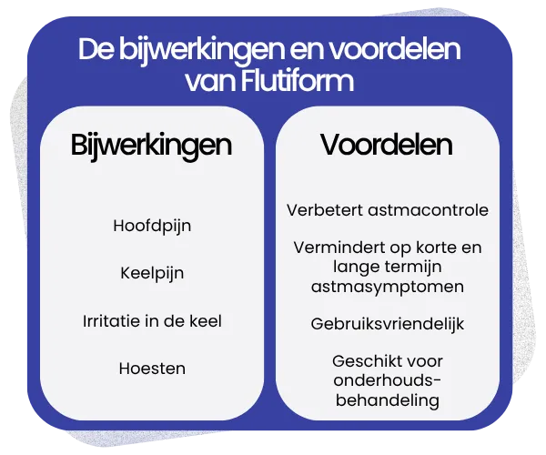 Bijwerkingen en voordelen van Flutiform