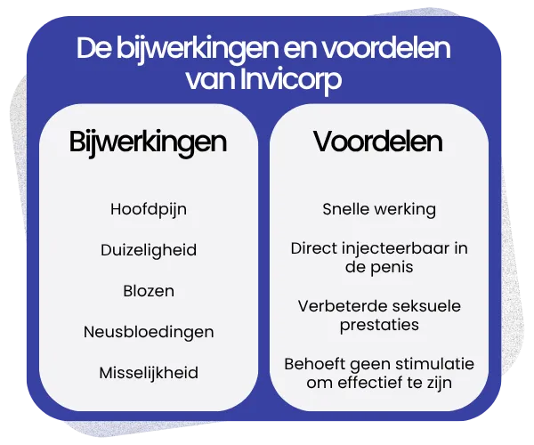 Bijwerkingen en voordelen van Invicorp
