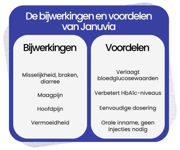 Bijwerkingen en voordelen van Januvia