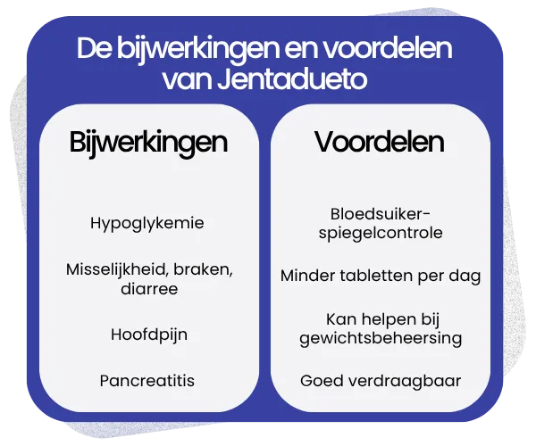 Bijwerkingen en voordelen van Jentadueto