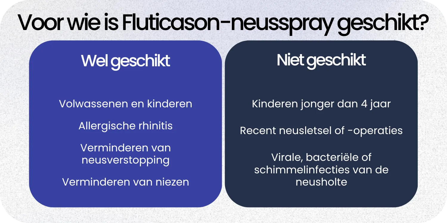 Geschikt Fluticason-neusspray