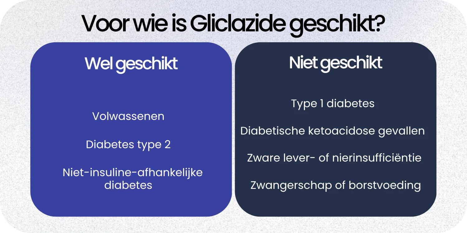 Geschikt Gliclazide