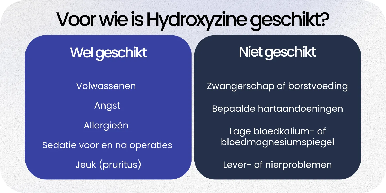 Geschikt Hydroxyzine