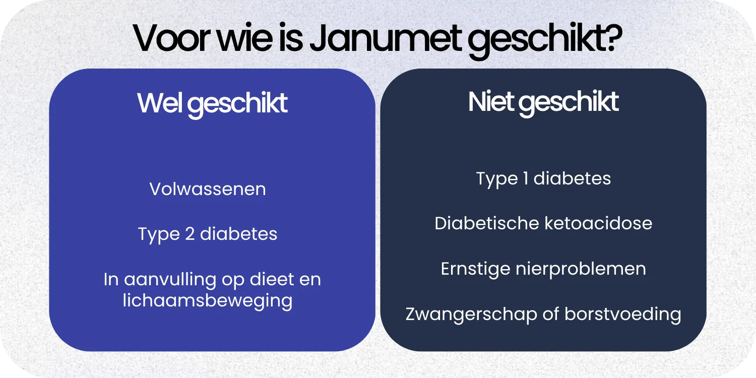 Geschikt Janumet