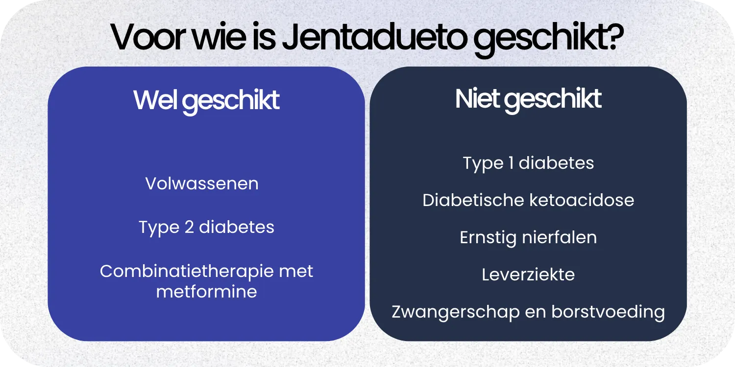 Geschikt Jentadueto