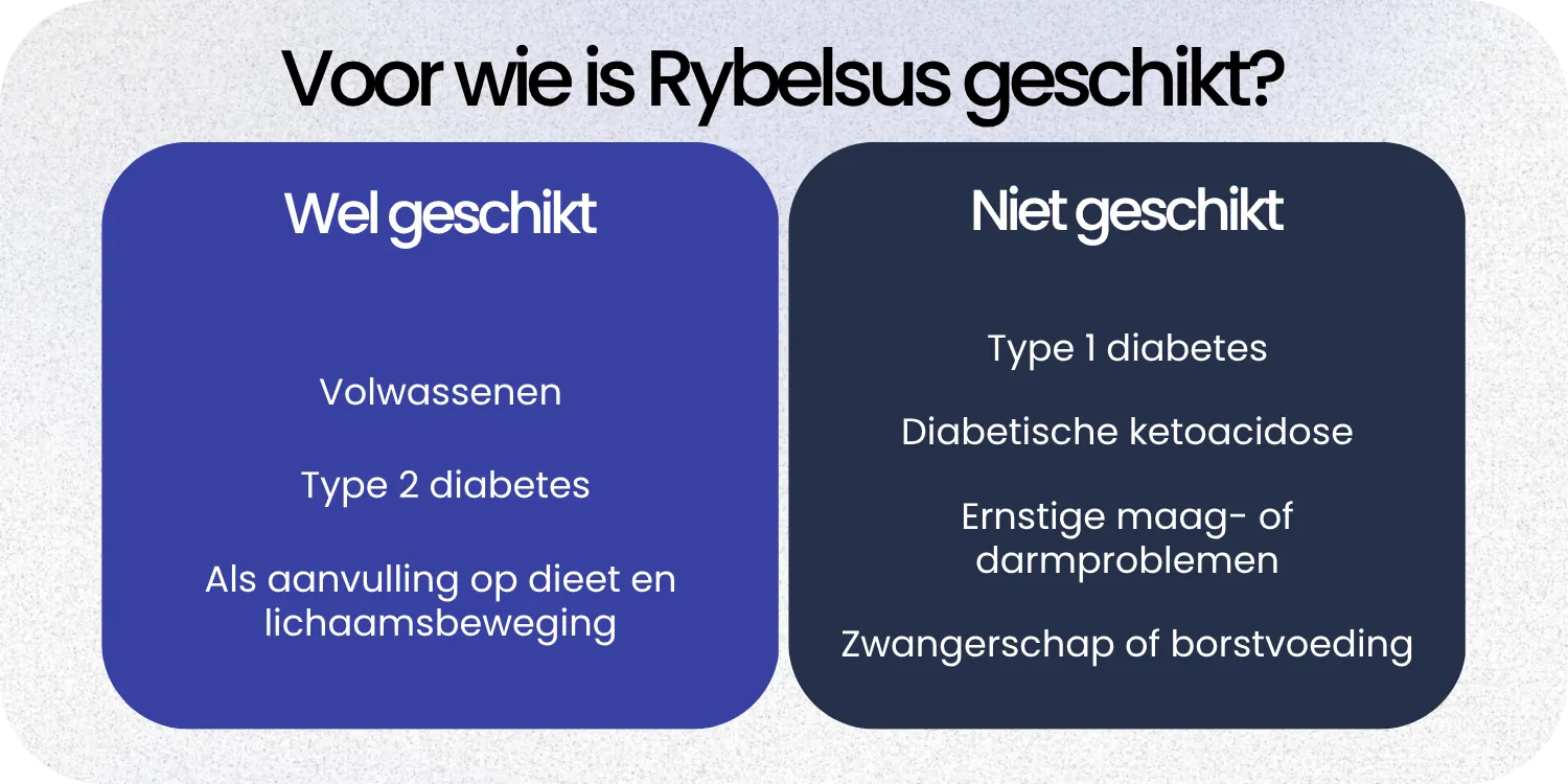 Geschikt Rybelsus