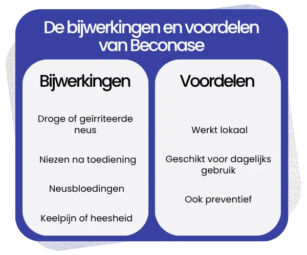 Bijwerkingen en voordelen van Beconase