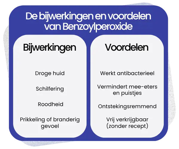 Bijwerkingen en voordelen van Benzoylperoxide