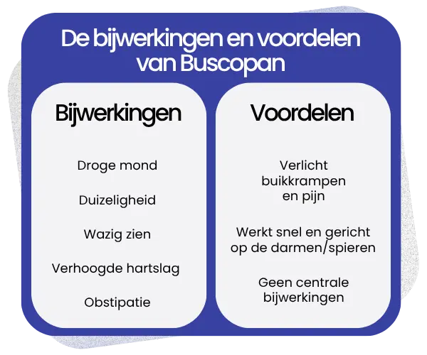Bijwerkingen en voordelen van Buscopan