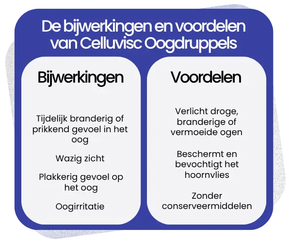 Bijwerkingen en voordelen van Celluvisc Oogdruppels