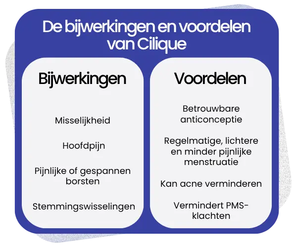 Bijwerkingen en voordelen van Cilique